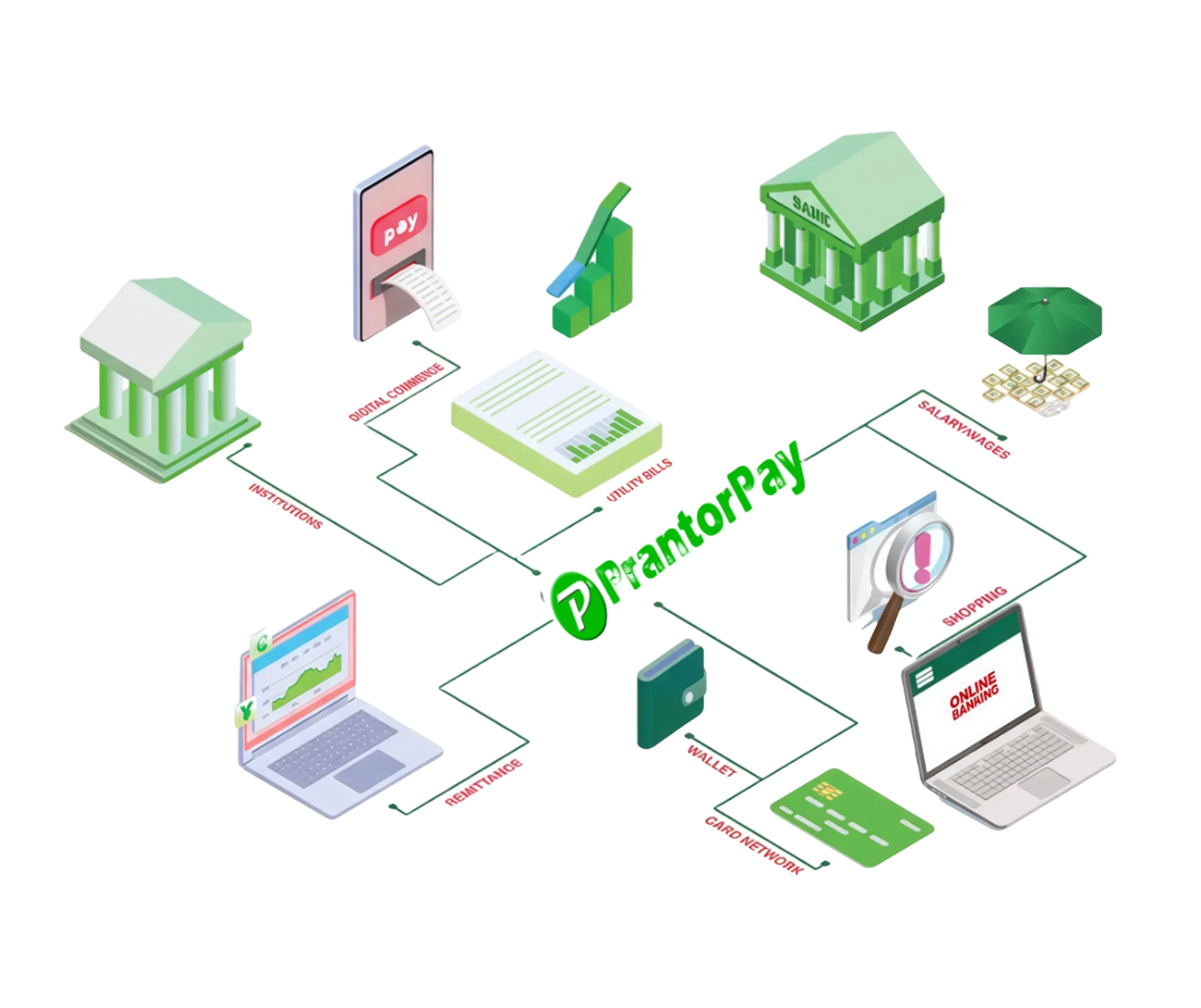 Prantor Pay Dashboard